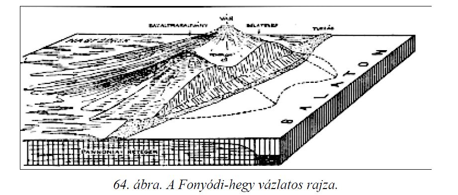Cholnoky Jenő Balaton című könyvéből egy rajz a fonyódi Várhegyről.